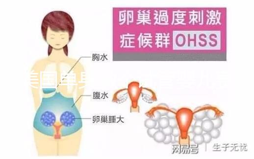 美國單身做個試管嬰兒費用大概要多少？