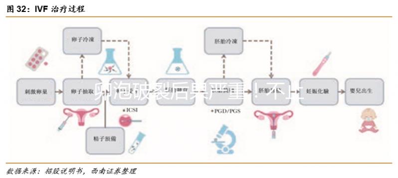 卵泡破裂后果嚴重！不止影響生育那么簡單