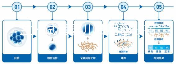 蘭州試管嬰兒費用已公布，各級醫院收費標準清單
