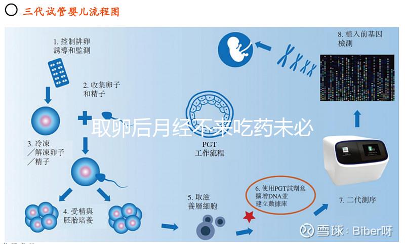 取卵后月經(jīng)不來(lái)吃藥未必有用！婦科醫(yī)生教你怎么解決