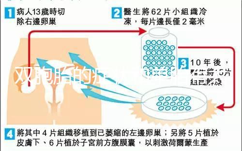 雙胞胎的癥狀和單胎有太多不一樣，被蒙在鼓里還不知道