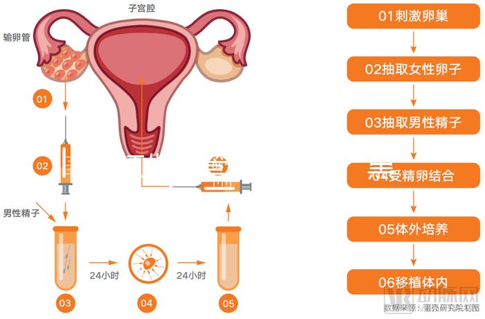 內江做試管嬰兒別選“黑診所”！四川省內這些醫院才合法