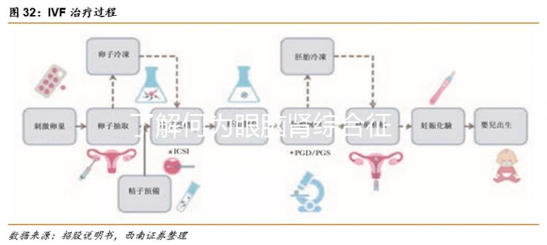 了解何為眼腦腎綜合征？4個必要的檢查不能少