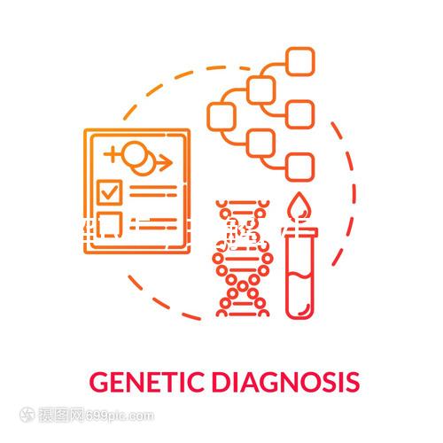 了解IVF，理解IVF