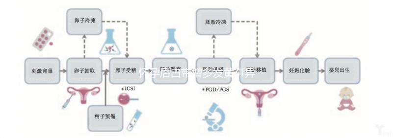 懷孕后白帶增多發黃有異味，警惕與3大原因有關