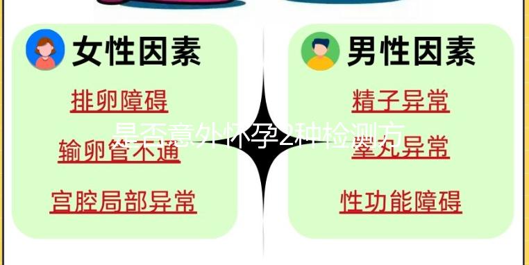 是否意外懷孕2種檢測(cè)方法，專業(yè)檢測(cè)比自行檢測(cè)靠譜
