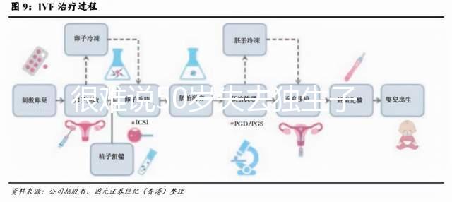 很難說50歲失去獨生子女是否會后悔在決定之前，找出優缺點，然后決定