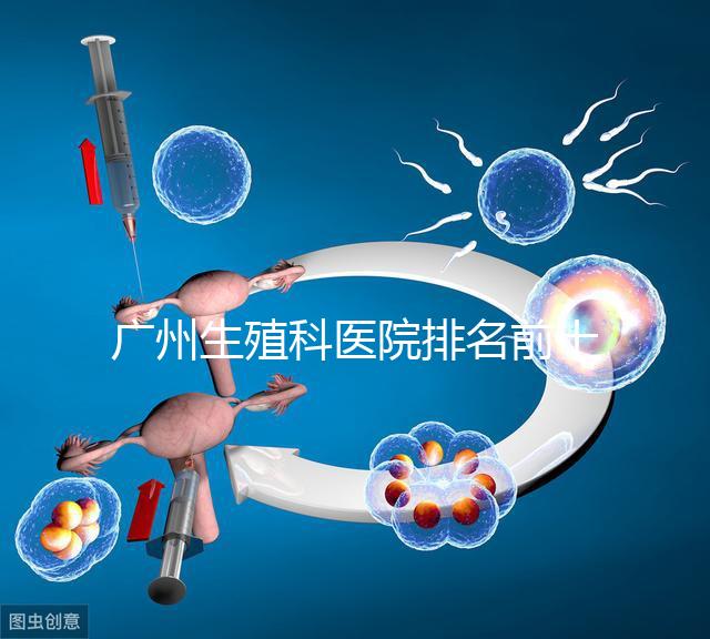 廣州生殖科醫院排名前十，中山六院不止一家