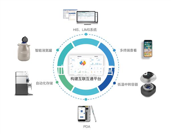 陰道出血可能是宮頸息肉,不用做手術這方法也能治