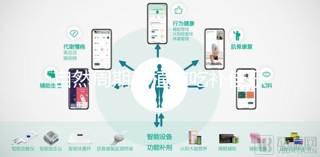 自然周期移植前吃補(bǔ)佳樂(lè)好處多！3大作用統(tǒng)統(tǒng)盡收眼底