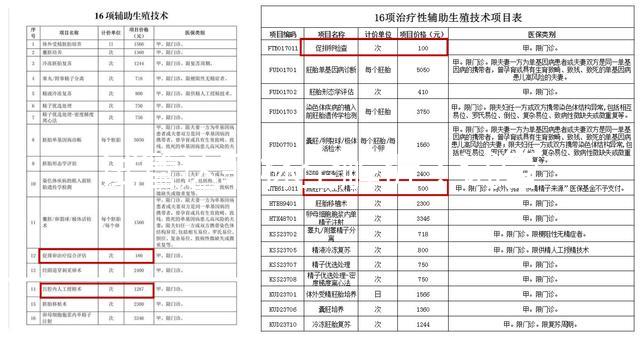 試管達菲林全解析：試管前打達菲林的作用深度揭秘，2025年最新用藥方案、適用人群選擇、成功率提升策略與注意事項全指南
