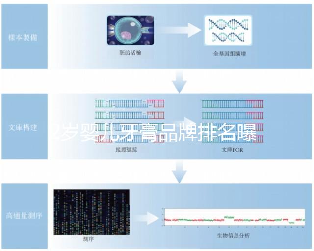 2歲嬰兒牙膏品牌排名曝光，想做什么選擇合適的收藏這篇文章就夠了