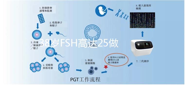 38歲FSH高達25做試管嬰兒有希望懷孕嗎？