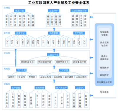 工業互聯網 5G重塑產業格局與互聯網安全服務的價值落點