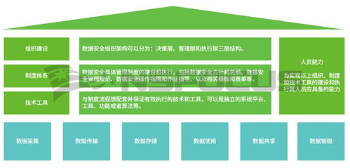 工業互聯網安全的“必答題” 如何沖刺滿分答卷？